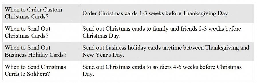 Andre feriekort er en simpel opgave