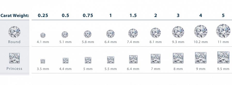 At købe en diamant kan være en vigtig (og dyr) begivenhed