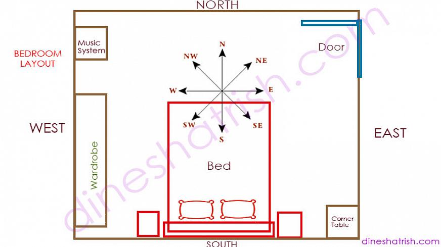 Skal du altid placere sengen til den bedste feng shui