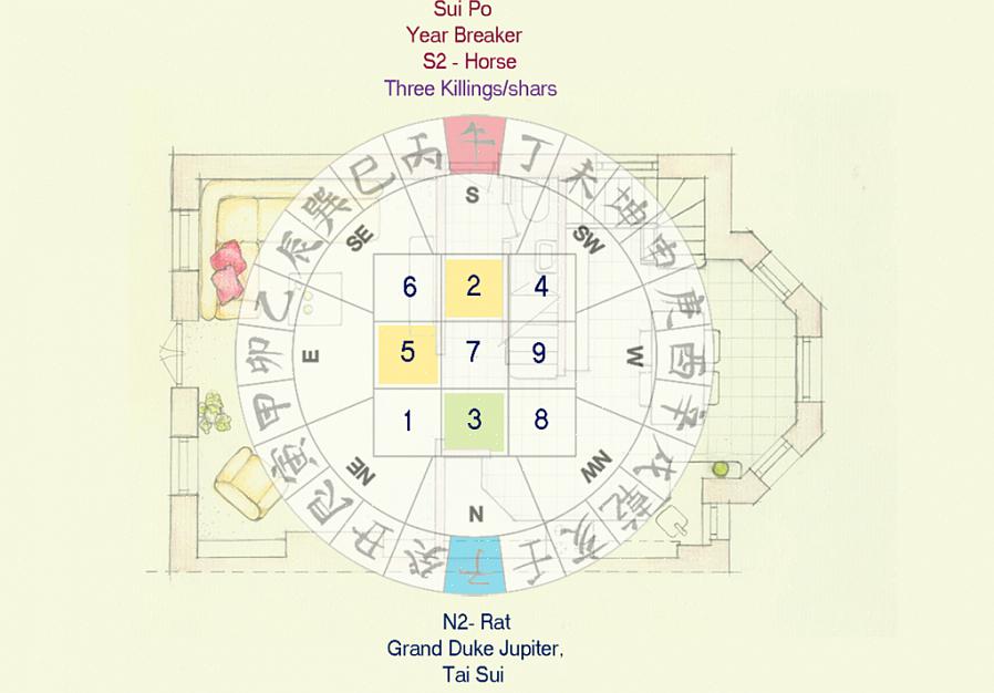 Feng shui-kinesiske symbol på dobbelt lykke er en populær klassisk feng shui-kur for at tiltrække