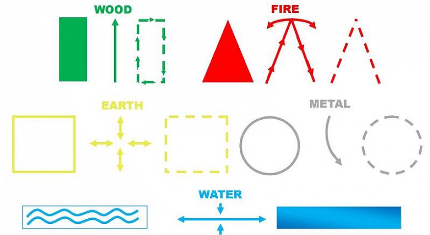 Energien i det sydlige feng shui bagua-område er forbundet med din berømmelse