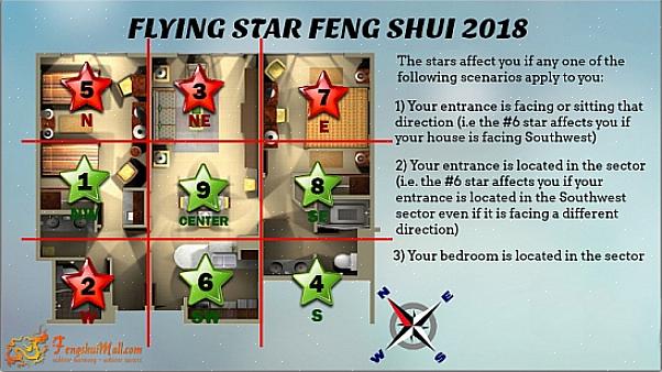 Aspektet ved Flying Stars-skolen i feng shui