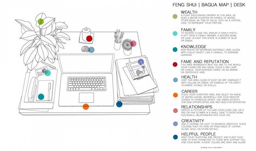 Du kan følge disse trin nøjagtigt eller komme med din egen version af aktivering af en feng shui-kur