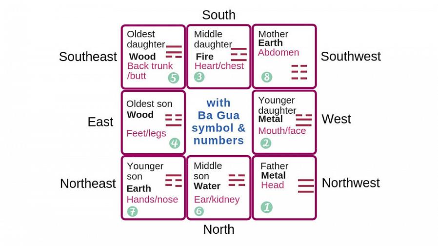 Der nærer det (vand feng shui-element nærer træ