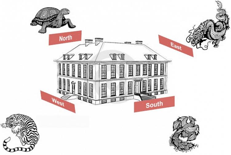 Også kaldet Feng Shui-landskabsskolen