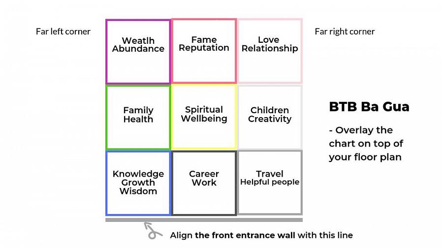 BTB-skolen i feng shui-short for Black Sect Tantric Buddhist School of Feng Shui-er en feng shui-skole