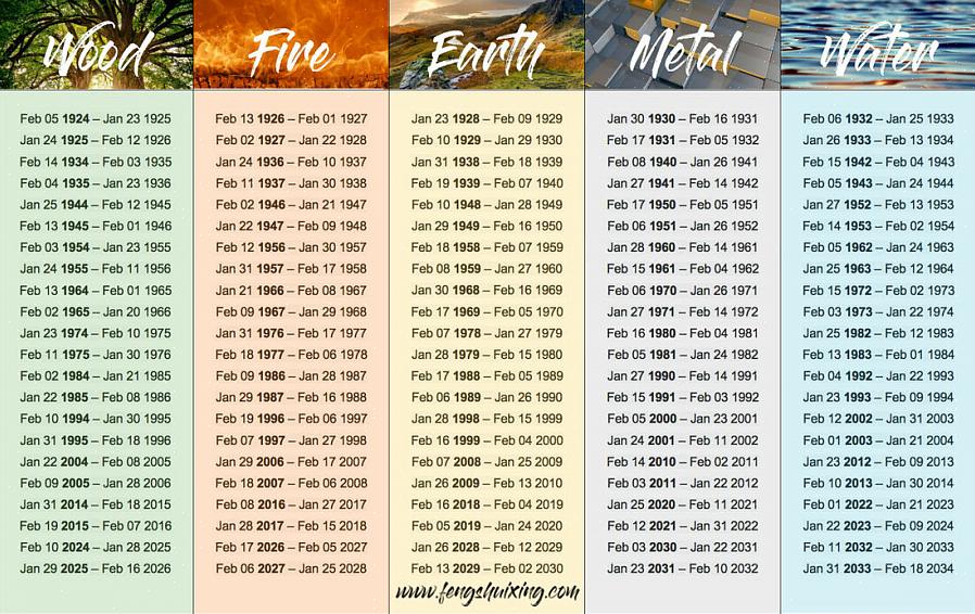 Feng shui dekor til dit fødsel feng shui element kinesiske stjernetegn dyr tegn