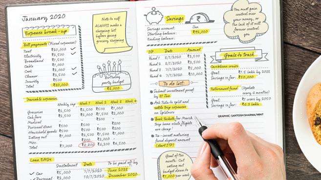 Forud designet planlægger er evnen til at tilpasse din bullet journal til din intention