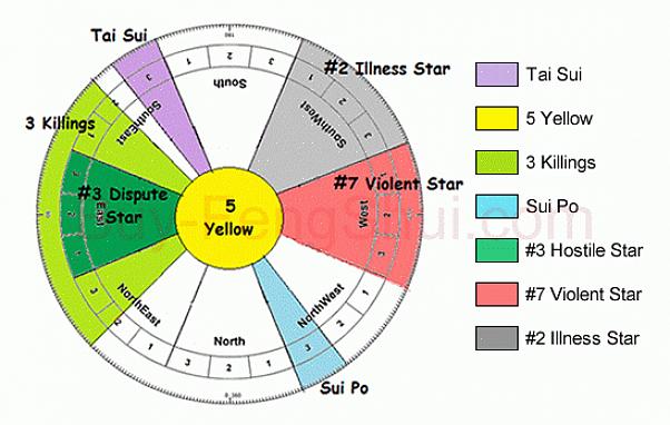Lad os starte med: Din Lucky Feng Shui-vejledning