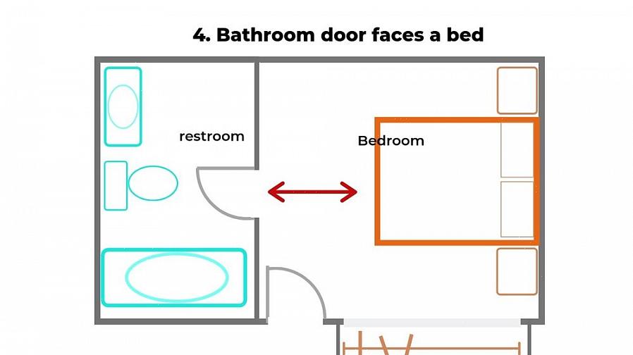 I feng shui-praksis kaldes dette undertiden "kistepositionen"