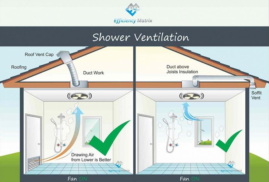 Og hvad har badeværelseskanalen til udstødningsventilatoren at sige om sagen