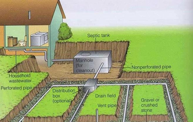 En cesspool kan også beskrives som en udgravet grop eller et kunstigt reservoir til opbevaring af væsker