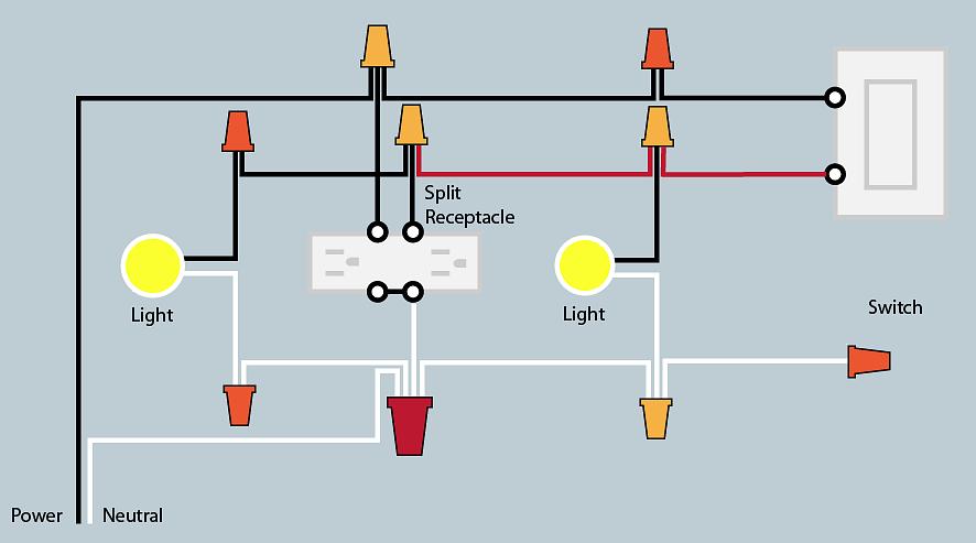 Den hvide neutrale ledning fra fødekablet forbinder til den hvide neutrale ledning